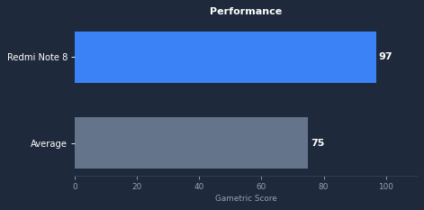 Redmi Note 8 gaming performance chart
