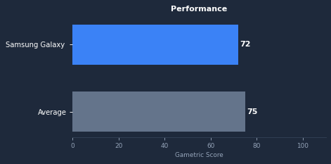 Samsung Galaxy Tab S11 Ultra gaming performance chart